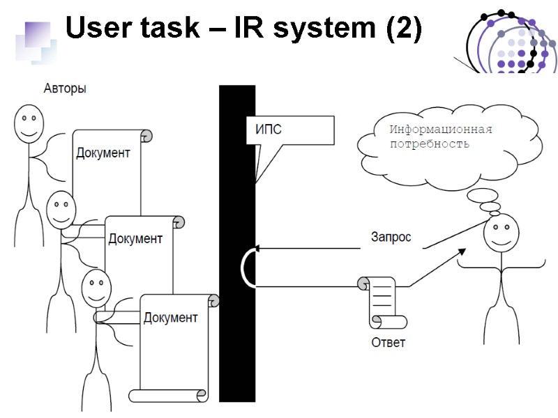 User task – IR system (2)